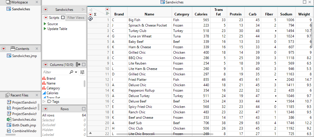 Project with Sandwiches Data Imported