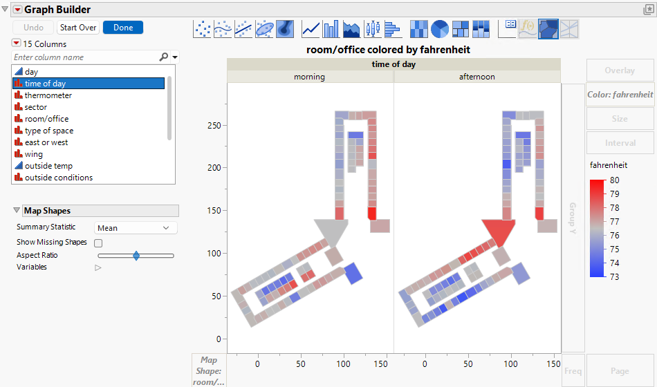 Room/Office Colored by Fahrenheit and Grouped by Time of Day