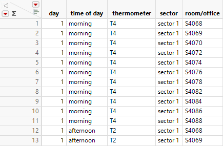 Partial View of the S4 Temps.jmp Data Table