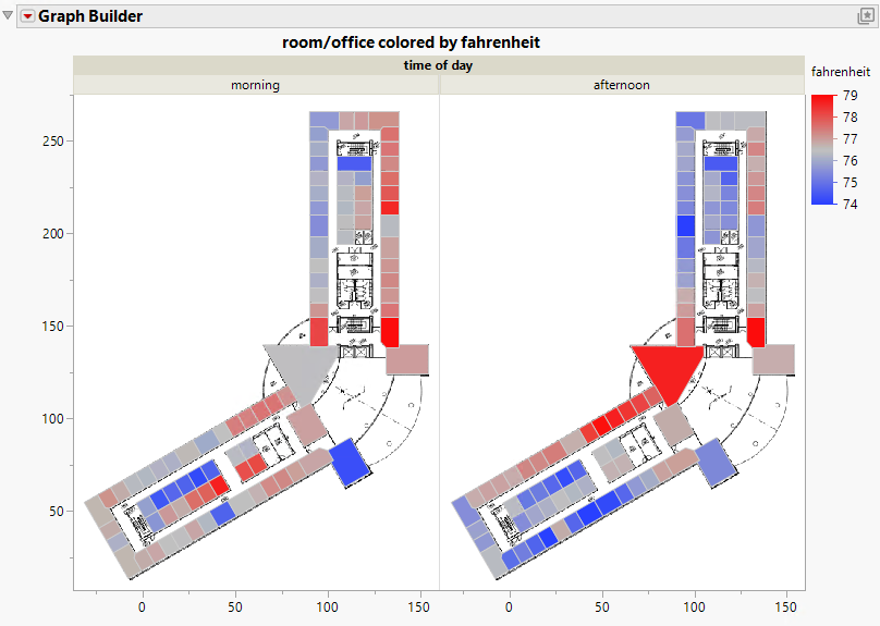Room/Office Colored by Fahrenheit and Grouped by Time of Day