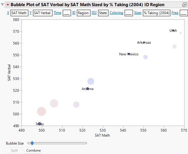 Example of Southwest Region Split by State