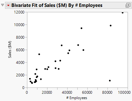 Example of a Scatterplot