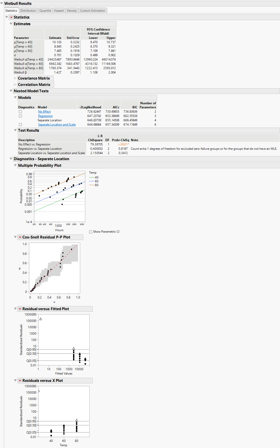 Separate Location Model with the Weibull Distribution