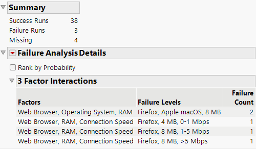Analysis of Software Experimental Data