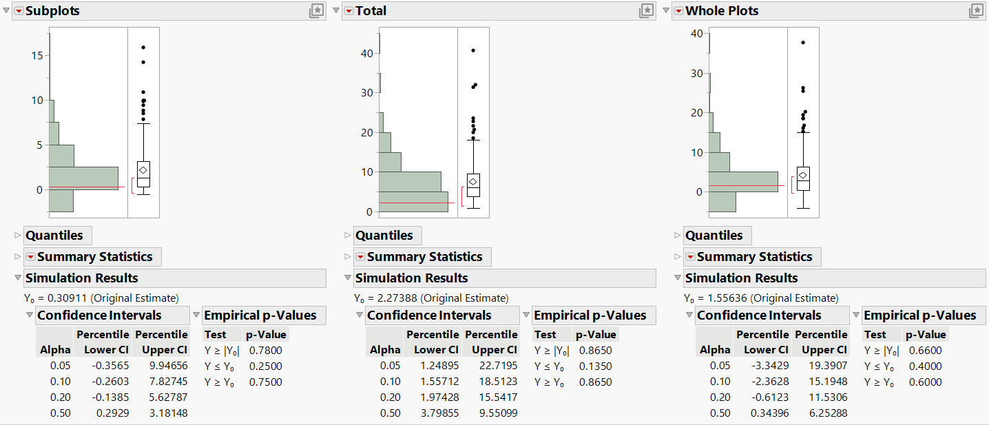 Distribution Plots for Variance Components (Partial View)