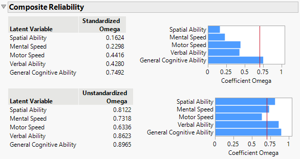Composite Reliability Report