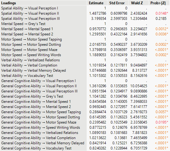 Parameter Estimates for Summarized Data Format