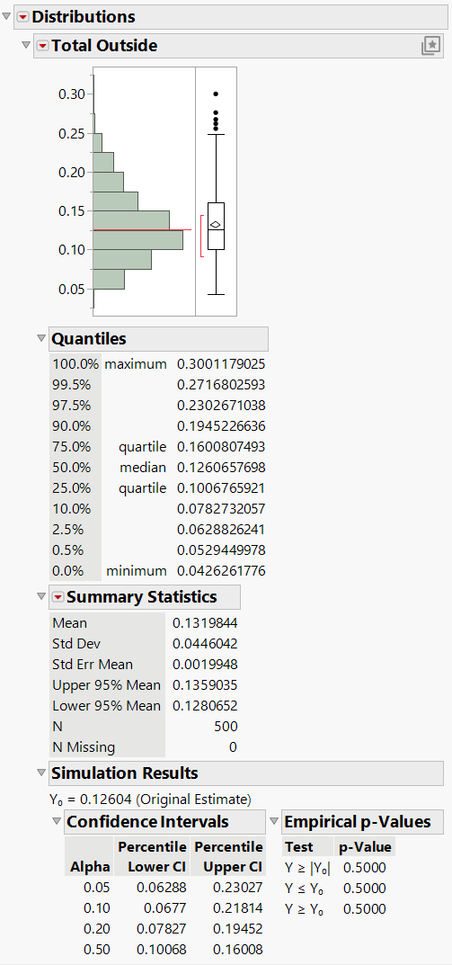 Distribution of Simulated Total Outside Values for Purity