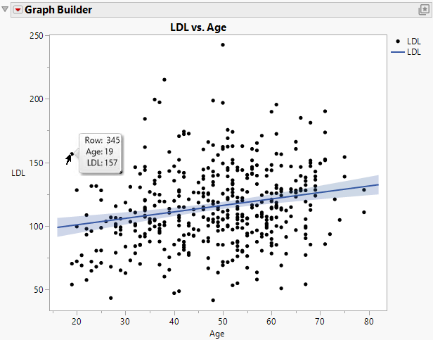 Initial Hover Label for Content for Row 345