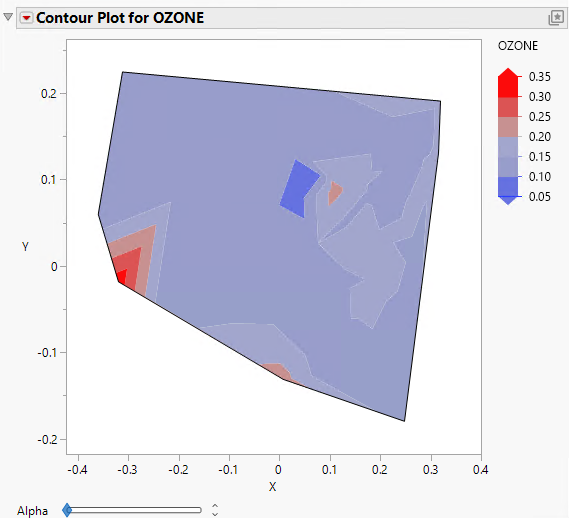 Contour Plot for OZONE