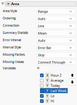 Completed Area Properties Panel
