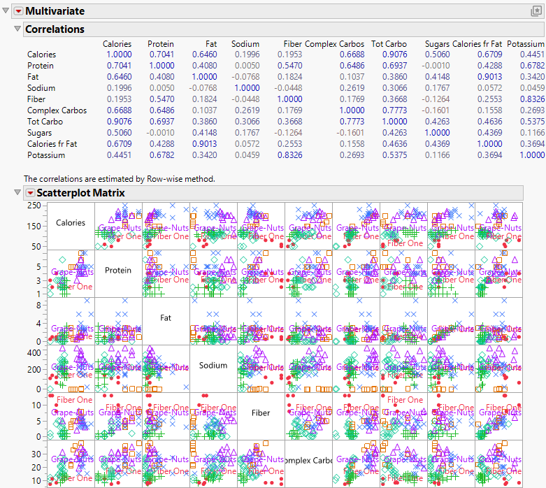 The Initial Multivariate Report Window