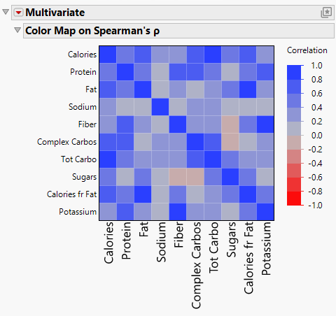 The Customized Report Window