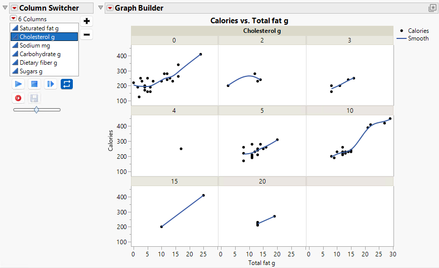 Column Switcher in Graph Builder Window