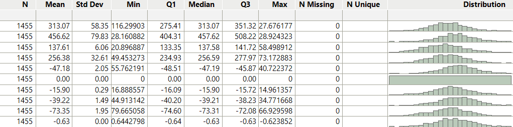 Extended Summary Statistics for Selected Columns
