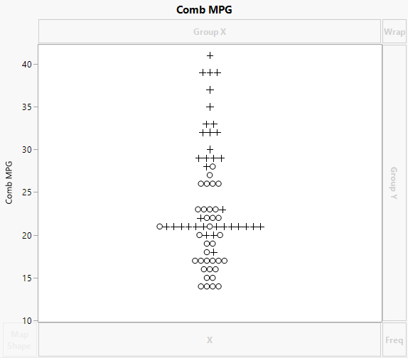 Initial Graph of Combined MPG