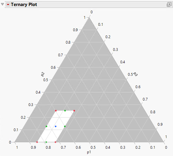 Mixture Constraints in a Ternary Plot
