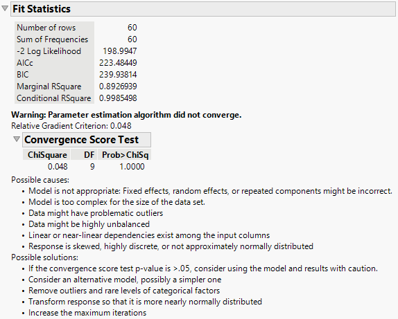 Convergence Score Test