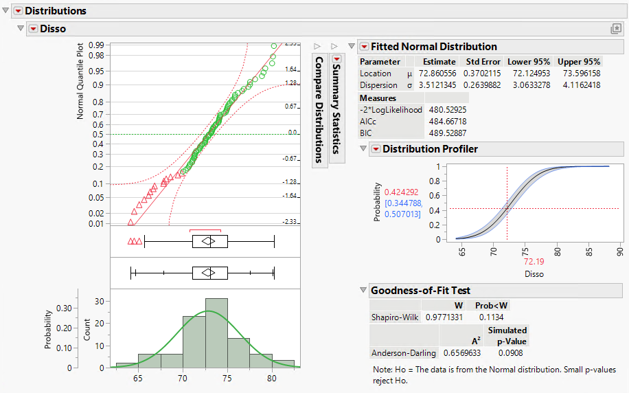 The Distribution Report Updated by the Check Normality Platform Preset