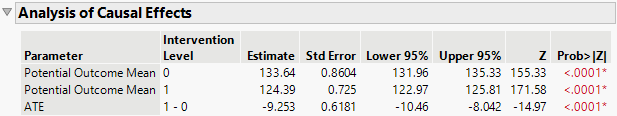 Causal Effect Estimate Table in the Model Report
