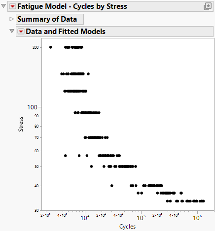Fatigue Model Initial Report Window