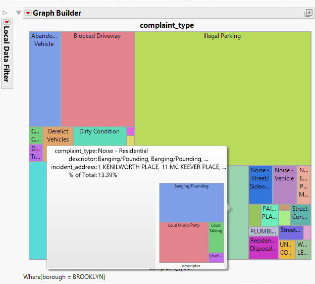 Second Level Hover Label Graph for Residential Noise Complaints