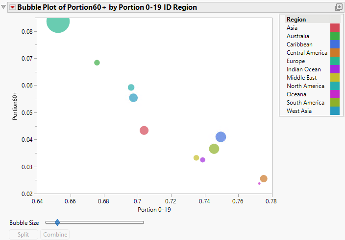 Initial Report Window with ID Variables