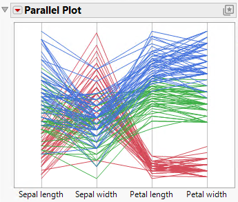 Example of a Parallel Plot