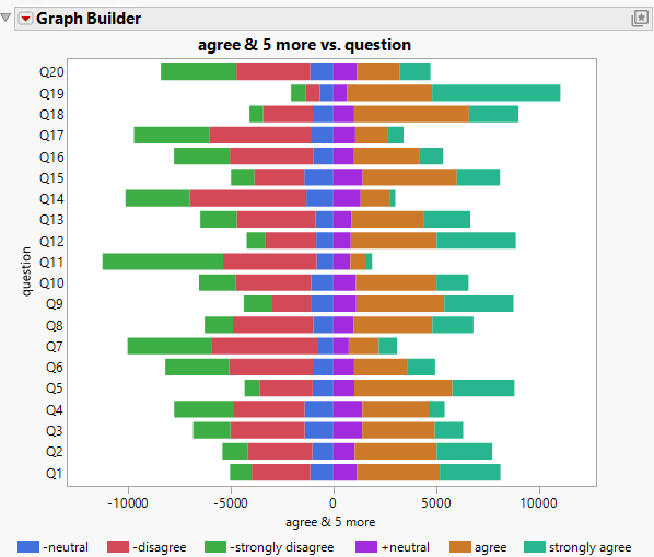 Graph Prior to Legend Customizations