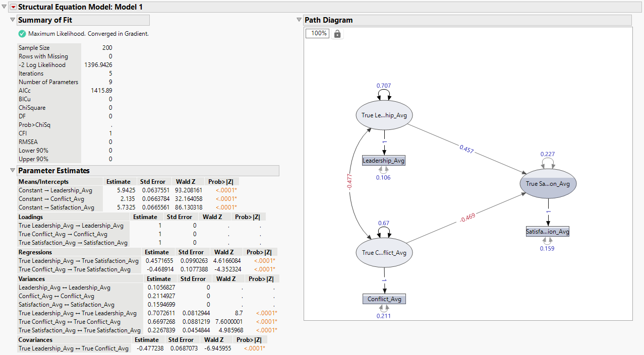 Measurement Error Model Report
