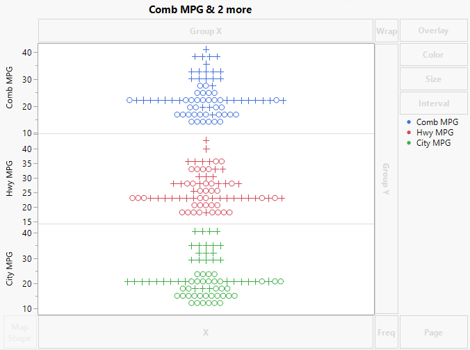 MPG Variables with Separate Y Zone Axes