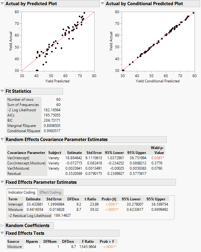 Mixed Model Report