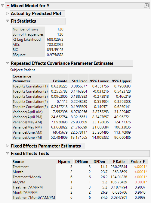 Mixed Model Report for Toeplitz Unequal Variances Structure