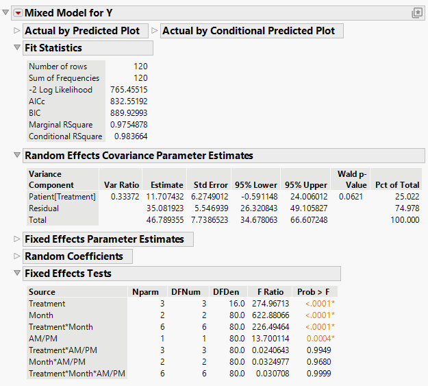 Mixed Model Report for Residual Error Covariance Structure