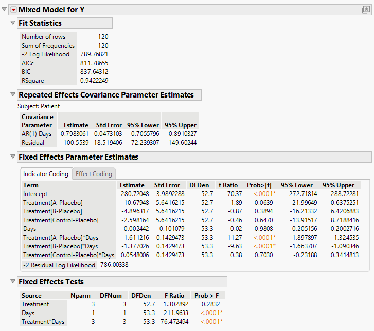 Mixed Model Report for AR(1) Covariance Structure with Continuous Fixed Effect