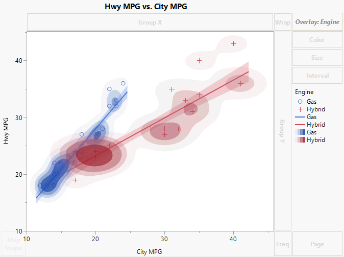 Density Contour for Hwy and City MPG by Engine Type