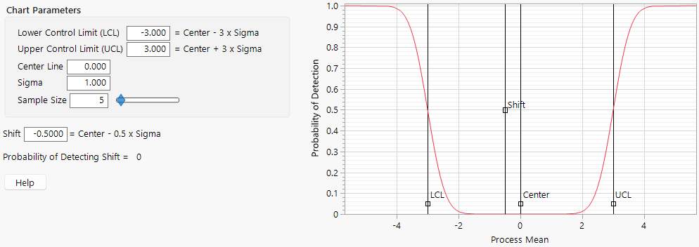 OC Curve Default Setting