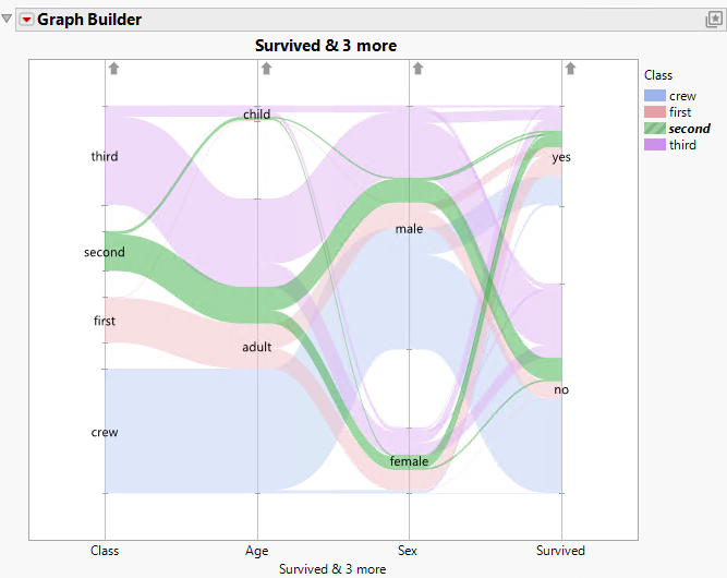 Example of Categorical Bands by Using Titanic.jmp