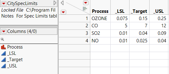 Example of a Tall Specification Limits Table