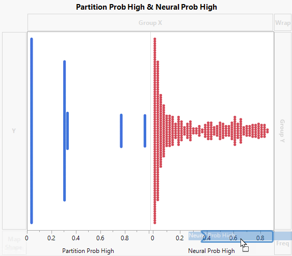 Drag Neural Prob High to the Right of Partition Prob High