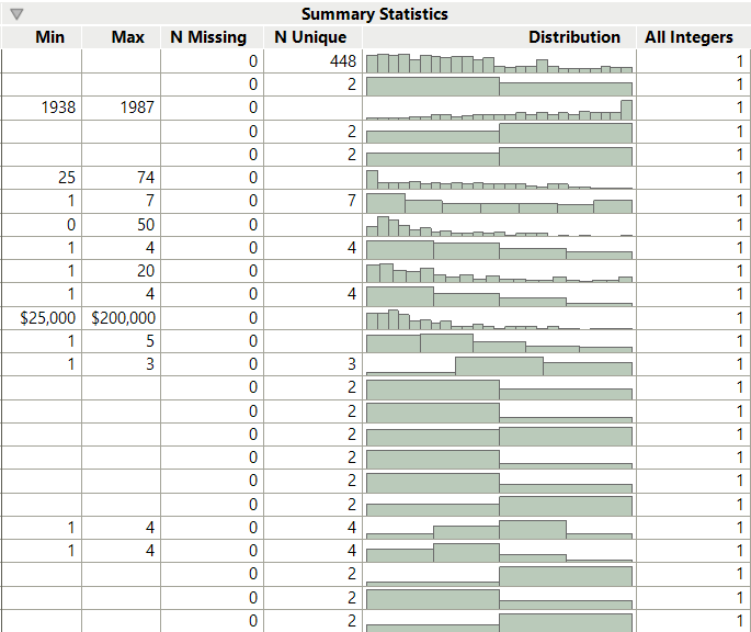 Identify Missing Values
