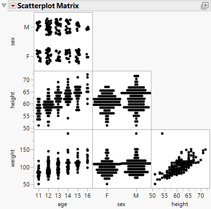 Example of a Scatterplot Matrix