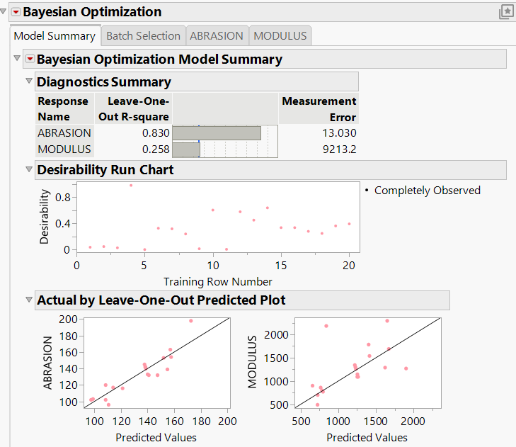 The Bayesian Optimization Report Tabs