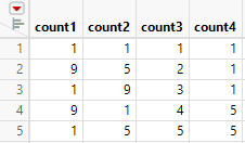 Example of the Count Function