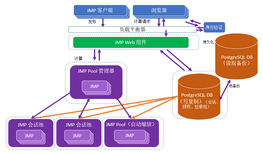 Recommended Configuration for a Large Deployment Recommended Configuration for a Large Deployment