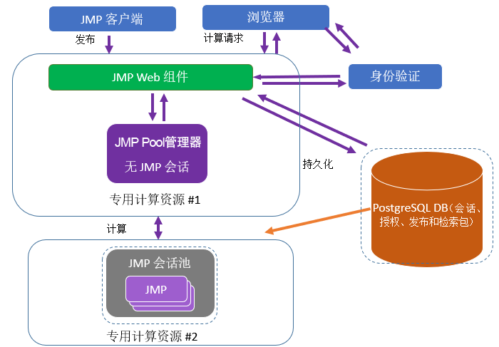 Recommended Configuration for a Medium Deployment Recommended Configuration for a Medium Deployment