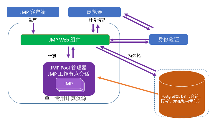 Recommended Configuration for a Small Deployment Recommended Configuration for a Small Deployment